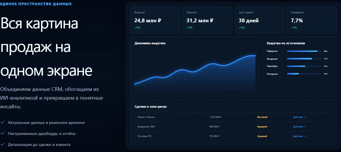 Раздел аналитики CRM